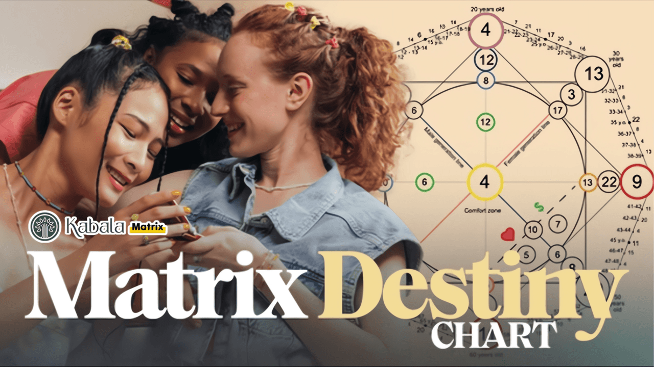 Matrix Destiny Numerology Calculation By Kabastro